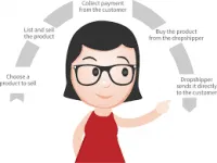 Expand selling avenues