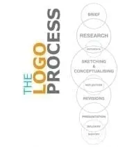 Logo Design Process